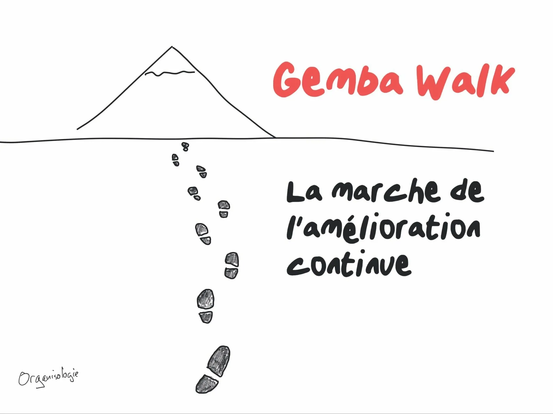 Illustration of the Gemba Walk: a trail of footprints climbing toward a mountain, symbolizing the climb of continuous improvement.