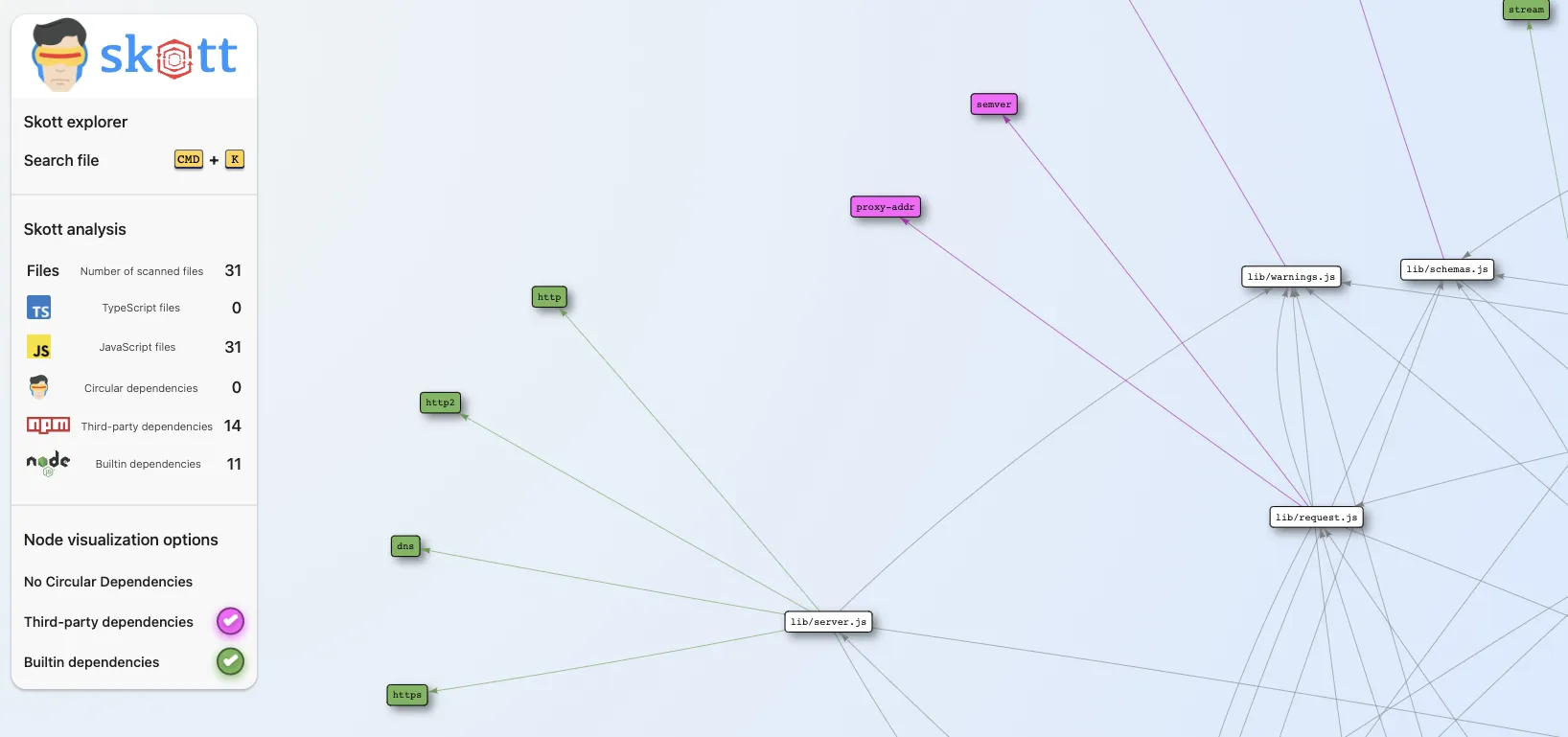 skott web application rendering a project dependency graph.