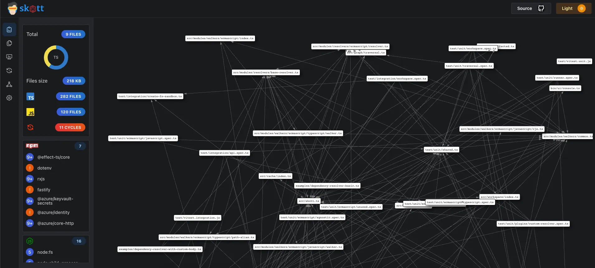 An overview of the skott web application rendering a project dependency graph.